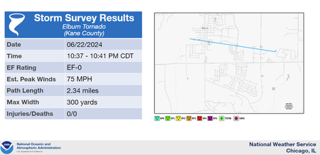 Elburn tornado strorm survey results graphic.png