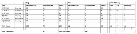 ANIMAL CONTROL FINAL NUMBERS.JPG