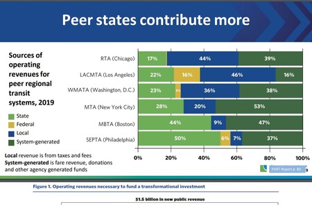 RTA FUNDING SOURCES.JPG